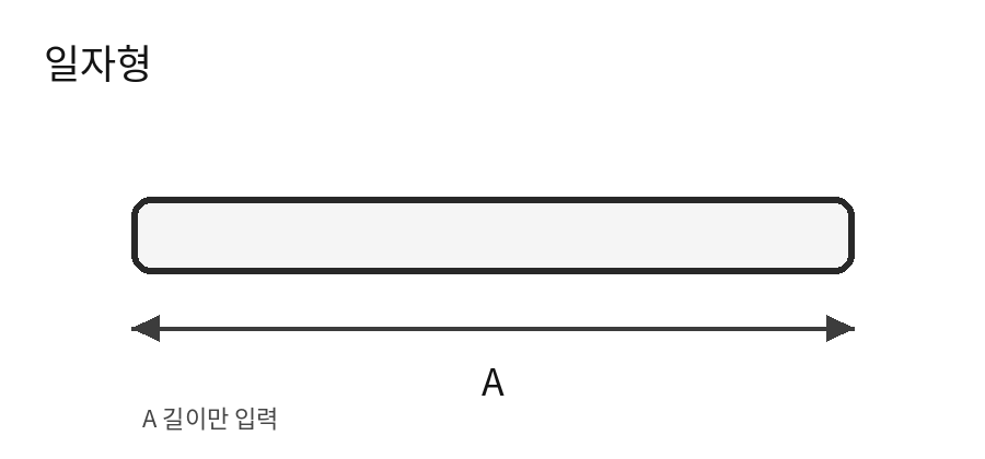 주방 형태